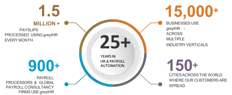 Why Choose GreytHR